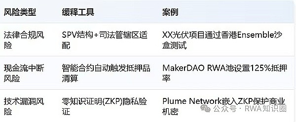 Ripple浴火重生：区块链世界的新篇章正在书写