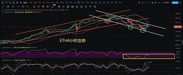 熊市中的逆袭：Gnosis Chain为何成为DeFi新宠？