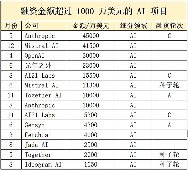 USTC暴涨之谜：是空投盛宴还是价值重估？